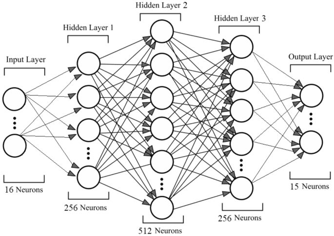 Simultaneous multi-crop land suitability prediction from remote sensing data using semi-supervised learning